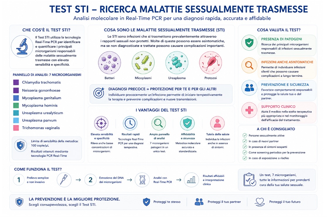 test infezioni sessuali