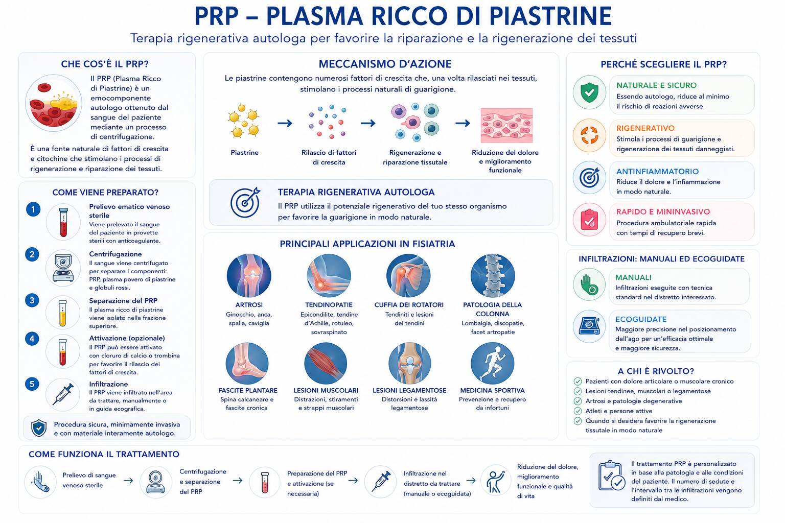 prp e medicina rigenerativa